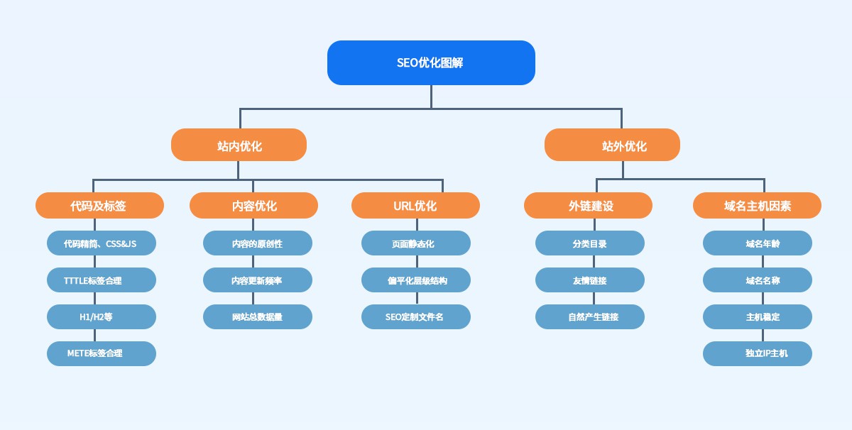 企業(yè)為什么要做SEO？